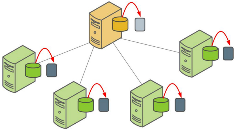 Backing up a Apache Cloudberry