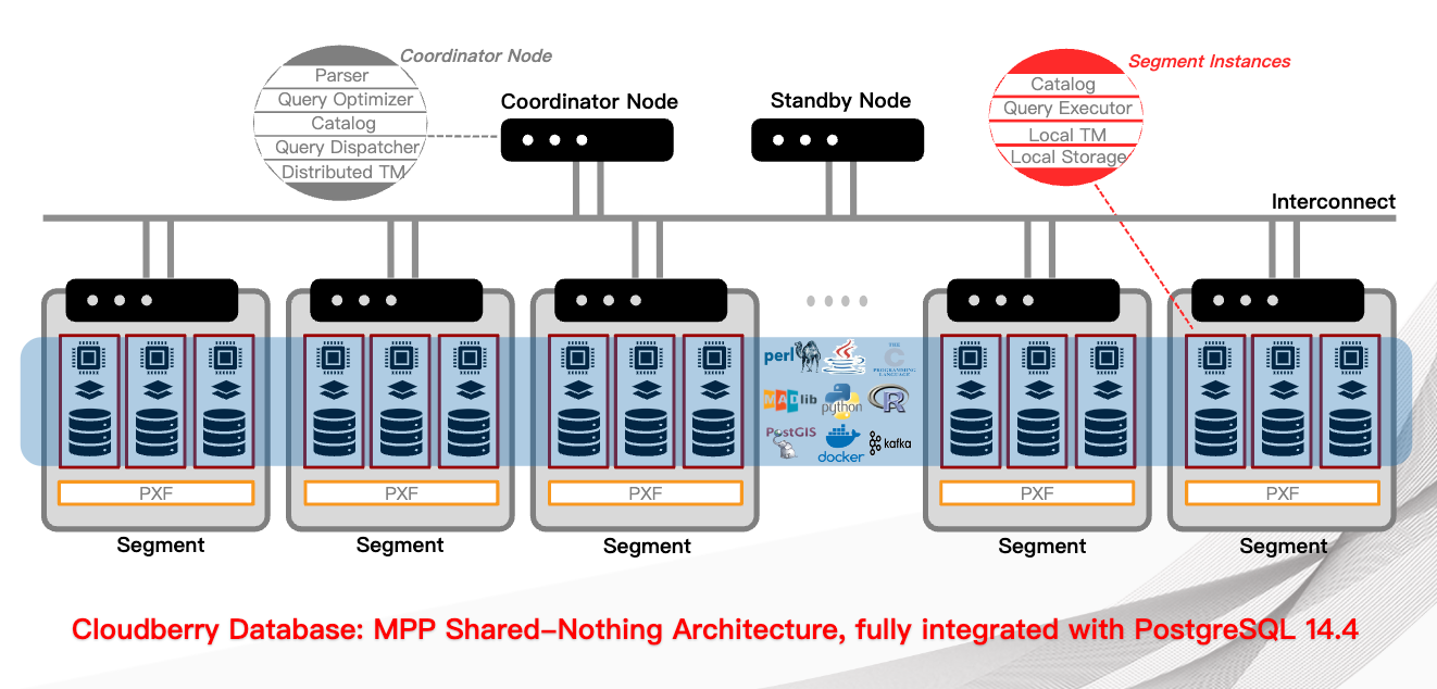 Apache Cloudberry Architecture