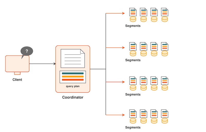 Dispatching the Parallel Query Plan