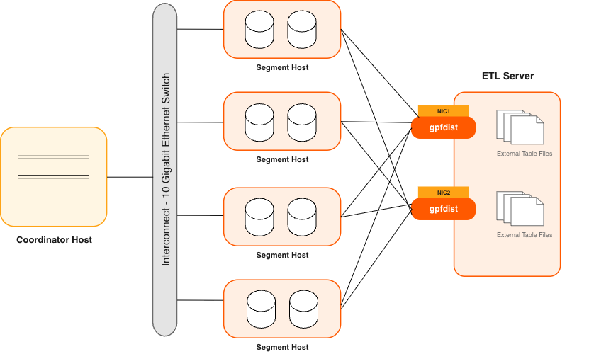 External Tables Using Cloudberry Parallel File Server (gpfdist)